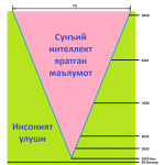 “Teskari piramida”: Mashinalar o‘z ta’limining me’moriga aylanayotgan davr