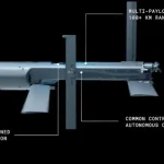 AQSHda sun’iy intellekt bilan jihozlangan modulli, avtonom va ko‘p vazifali dron taqdim etildi